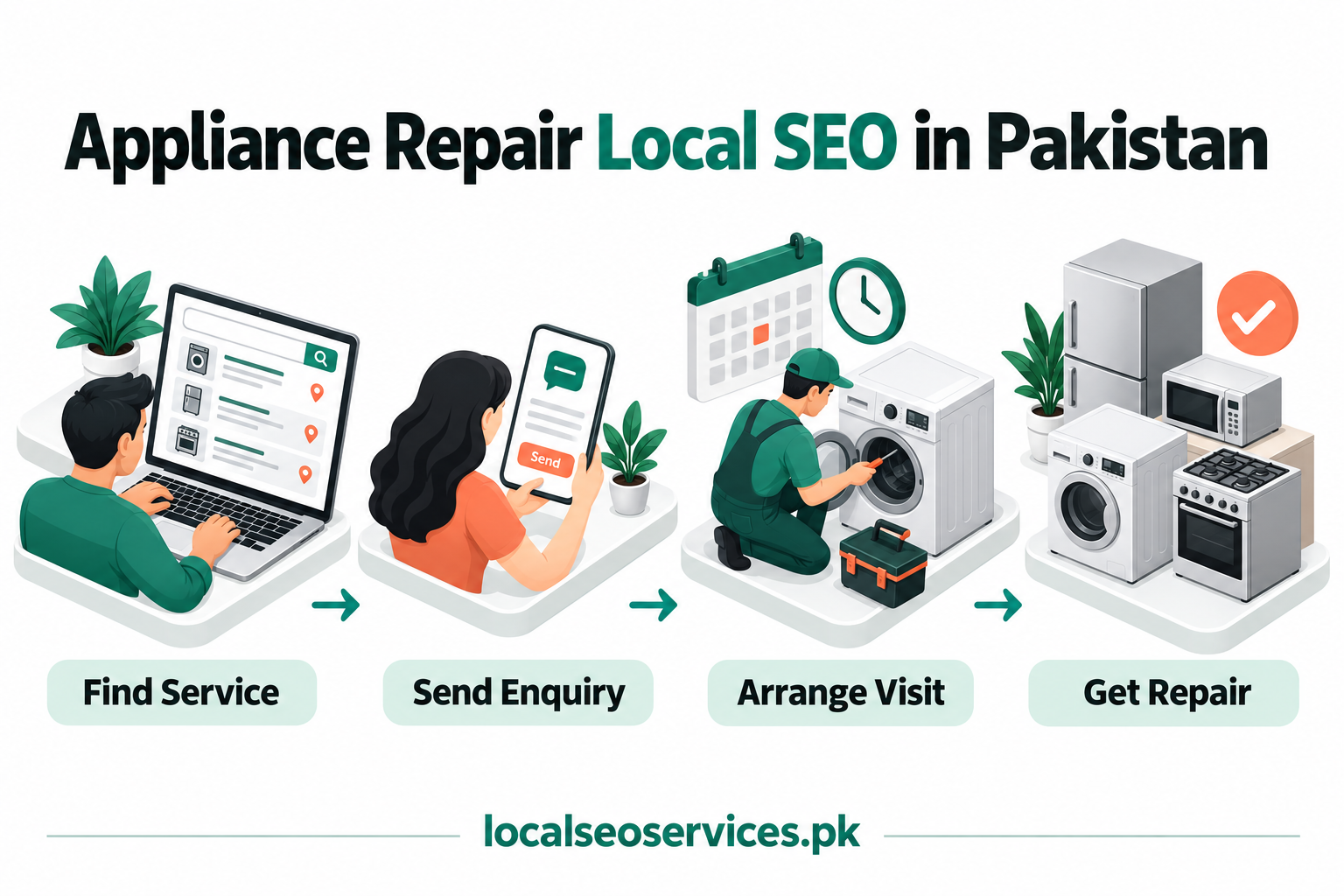 Appliance Repair Local SEO in Pakistan: business services, profile, local visibility and enquiries.