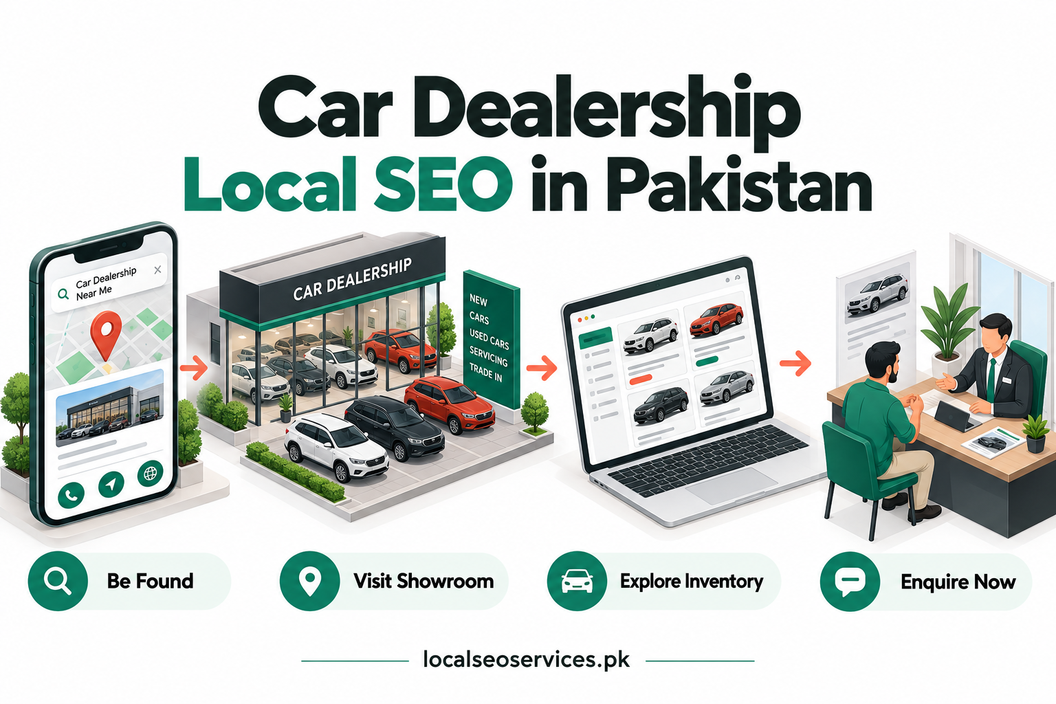 Car Dealership Local SEO in Pakistan: business services, profile, local visibility and enquiries.