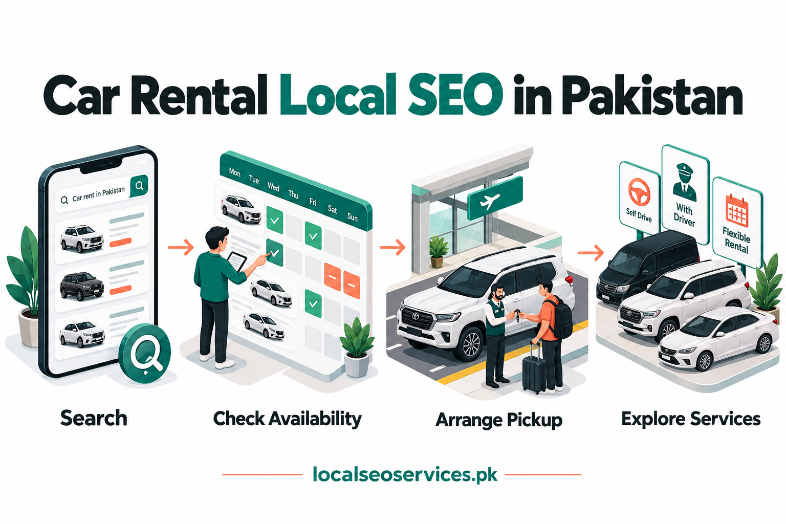 Car Rental Local SEO in Pakistan: business services, profile, local visibility and enquiries.