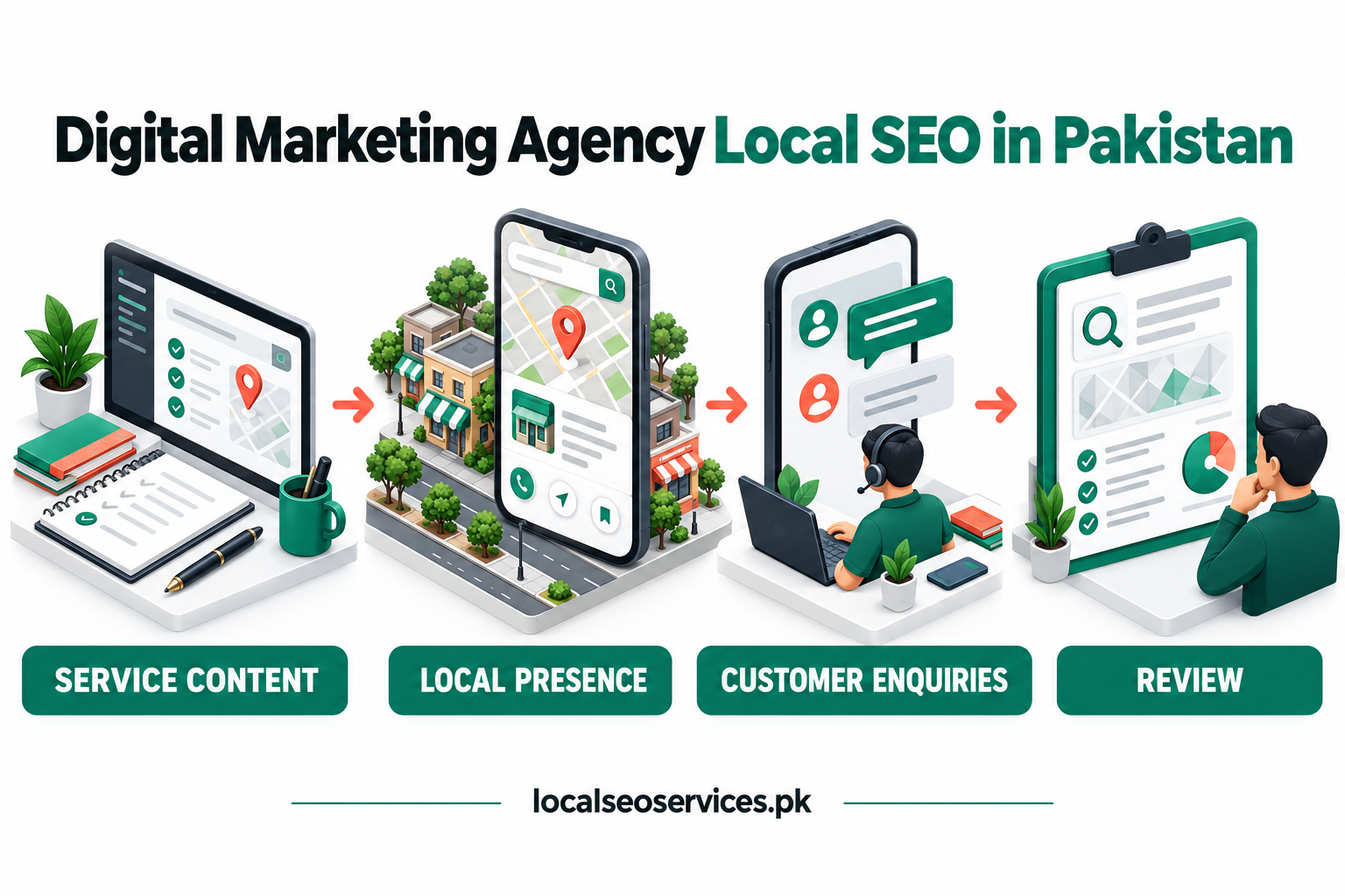 Digital Marketing Agency Local SEO in Pakistan: business services, profile, local visibility and enquiries.