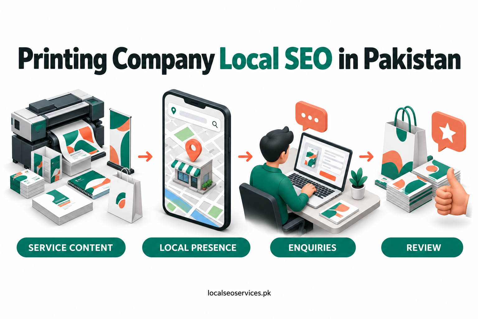 Printing Company Local SEO in Pakistan: business services, profile, local visibility and enquiries.